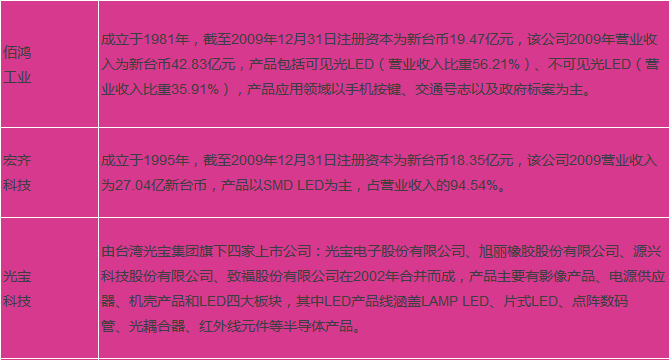 LED企业如何有效打造自身品牌？