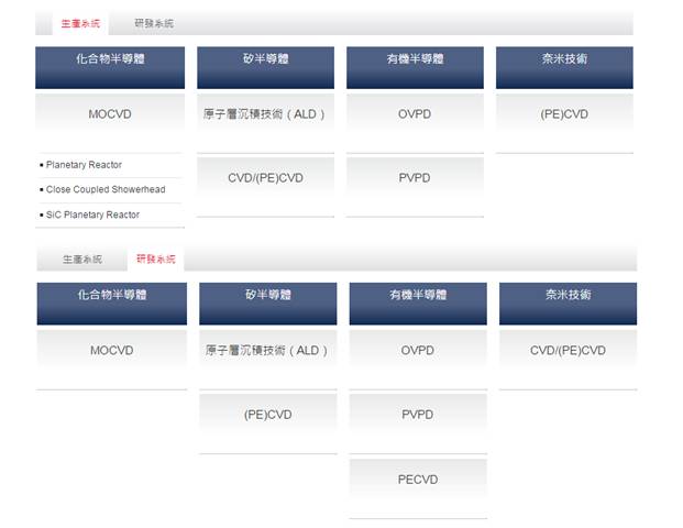 大手笔！宏芯基金拟6.7亿欧元收购德国MOCVD大厂爱思强
