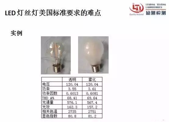 LED灯丝灯的美国市场准入规则和难点分析
