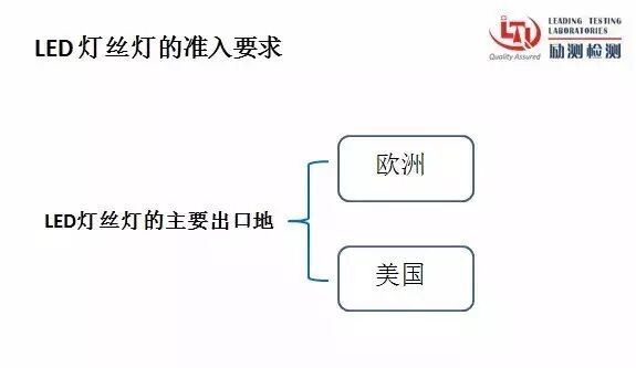 LED灯丝灯的美国市场准入规则和难点分析