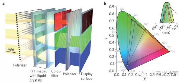 【从入门到精通】一文知晓关于LED的那些事