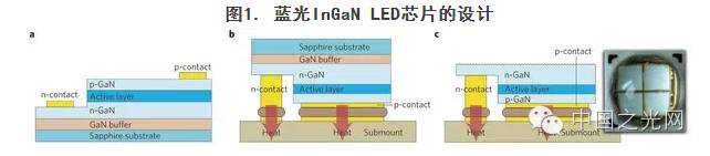 【从入门到精通】一文知晓关于LED的那些事