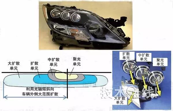 LED车头灯朝智能安全驾驶功能发展 2020年渗透率将较2015年成长3倍