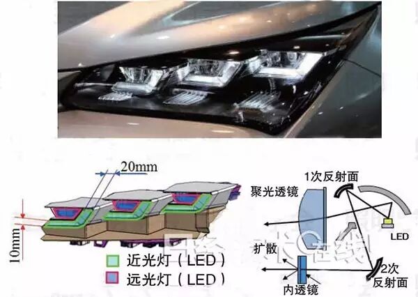 LED车头灯朝智能安全驾驶功能发展 2020年渗透率将较2015年成长3倍