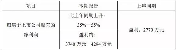 【简讯】艾比森/远方光电半年度利润预增、利亚德子公司中标2.56亿项目、茂硕拟设合资子公司