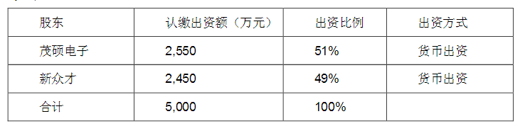 【简讯】艾比森/远方光电半年度利润预增、利亚德子公司中标2.56亿项目、茂硕拟设合资子公司