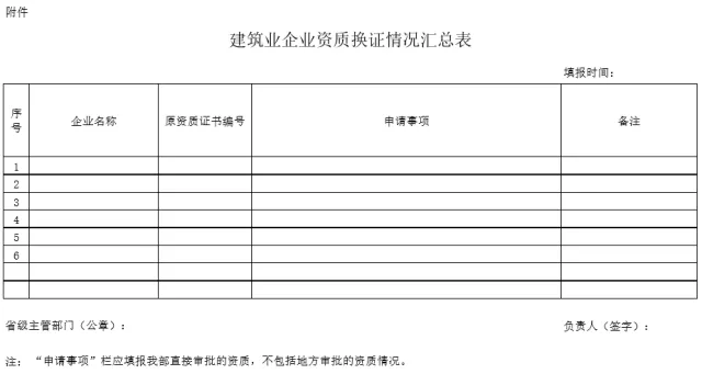 建设部今起执行新规定!挂靠证书变废纸了 - dss.2005 - dss.2005 欢迎您 建设部今起执行新规定!挂靠证书变废纸了 - dss.2005 - dss.2005 欢迎您
