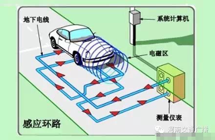 监控违章原来是这么被拍到的