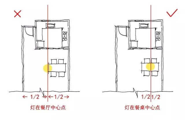 为食物添一抹情调得花多少勒克斯？