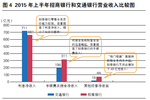 利息收入为什么用红字_转贴现利息收入(3)