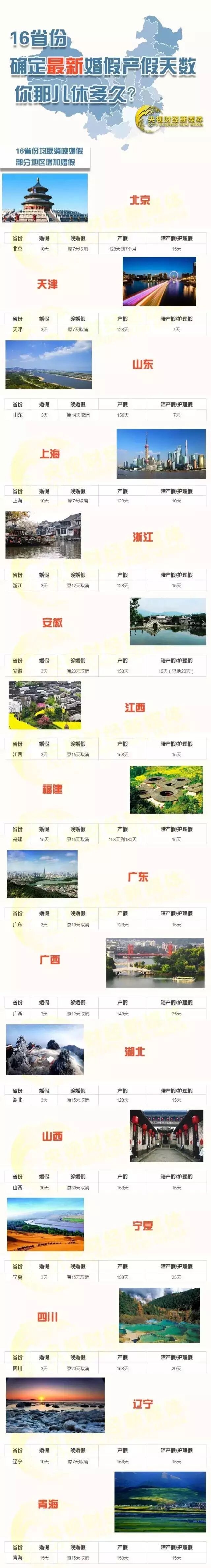 关注丨海南拟增加婚假十天!还拟增加3个月产假 一休休半年哦-怀孕期