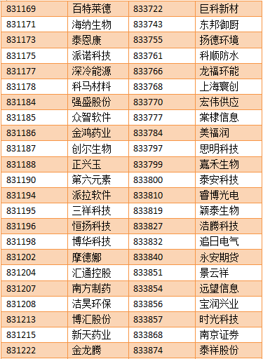 【亚成微·喜讯】亚成微正式进入新三板创新层