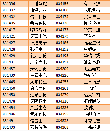 【亚成微·喜讯】亚成微正式进入新三板创新层