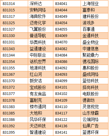 【亚成微·喜讯】亚成微正式进入新三板创新层