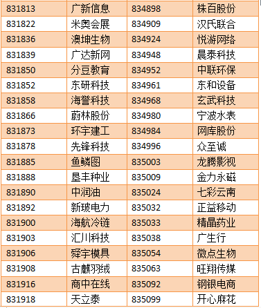 【亚成微·喜讯】亚成微正式进入新三板创新层
