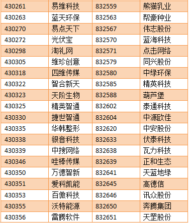 【亚成微·喜讯】亚成微正式进入新三板创新层