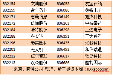 【亚成微·喜讯】亚成微正式进入新三板创新层