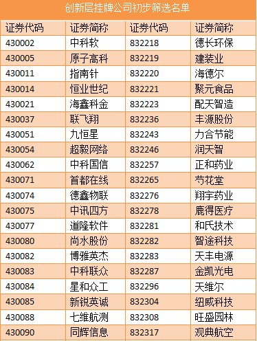 【亚成微·喜讯】亚成微正式进入新三板创新层