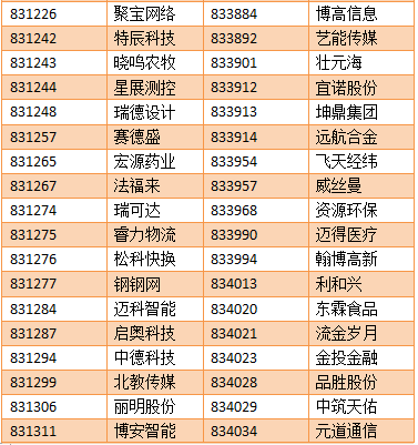 【亚成微·喜讯】亚成微正式进入新三板创新层