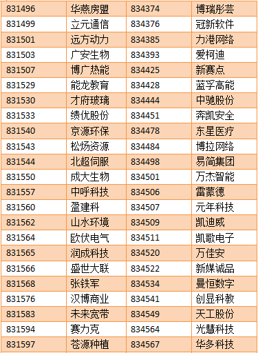 【亚成微·喜讯】亚成微正式进入新三板创新层