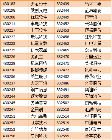 【亚成微·喜讯】亚成微正式进入新三板创新层