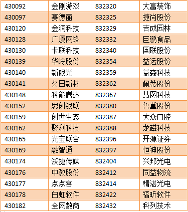 【亚成微·喜讯】亚成微正式进入新三板创新层