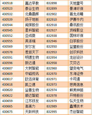 【亚成微·喜讯】亚成微正式进入新三板创新层
