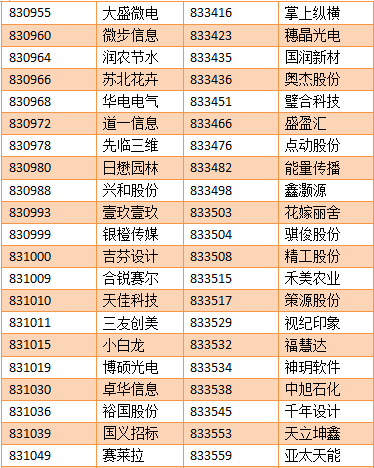 【亚成微·喜讯】亚成微正式进入新三板创新层