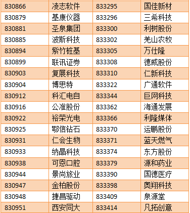 【亚成微·喜讯】亚成微正式进入新三板创新层