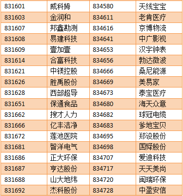 【亚成微·喜讯】亚成微正式进入新三板创新层