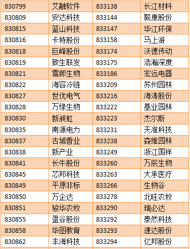 【亚成微·喜讯】亚成微正式进入新三板创新层