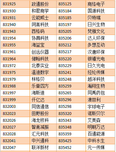 【亚成微·喜讯】亚成微正式进入新三板创新层