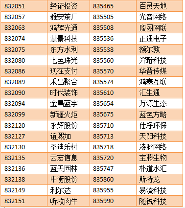 【亚成微·喜讯】亚成微正式进入新三板创新层