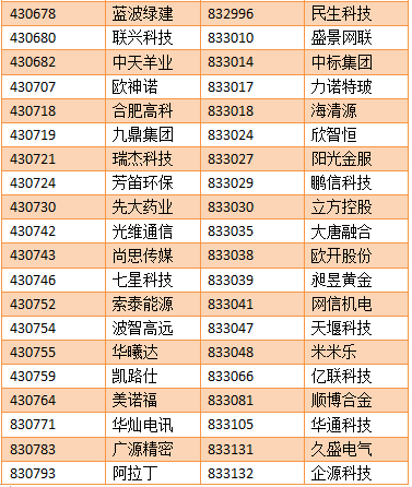【亚成微·喜讯】亚成微正式进入新三板创新层