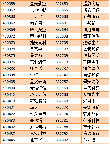 【亚成微·喜讯】亚成微正式进入新三板创新层
