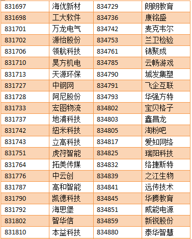 【亚成微·喜讯】亚成微正式进入新三板创新层
