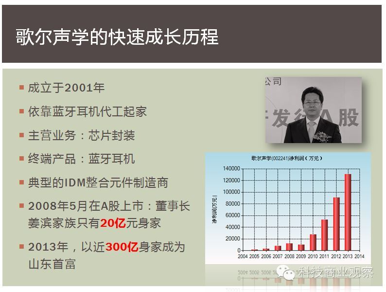 由歌尔声学专利之诉引发的思考