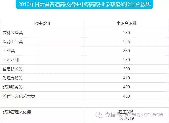 甘肅能源化工職業學院_鄭大化工能源學院導師_遼寧--化工能源