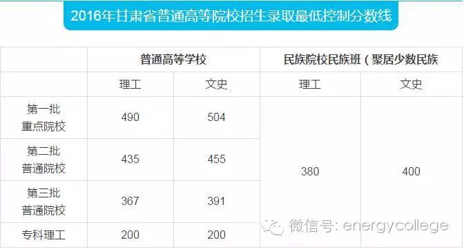 甘肅能源化工職業學院_遼寧--化工能源_鄭大化工能源學院導師