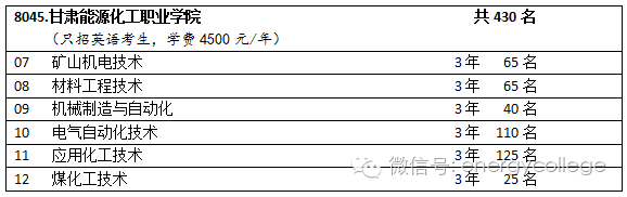 遼寧--化工能源_鄭大化工能源學院導師_甘肅能源化工職業學院