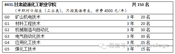 甘肃能源化工职业学院_郑大化工能源学院导师_辽宁--化工能源