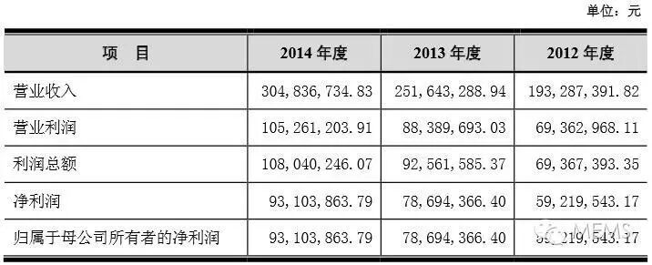 华中光电研究所 不行_华中光电技术研究所_华中光电研究所官网