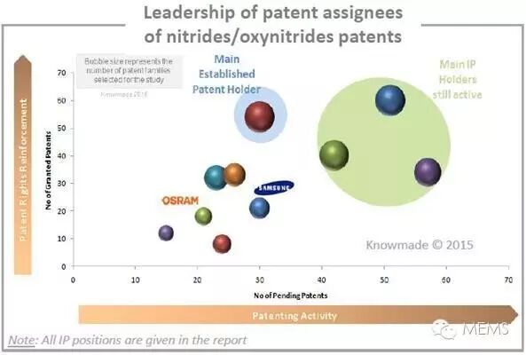 《LED应用领域的荧光粉和量子点专利分析》