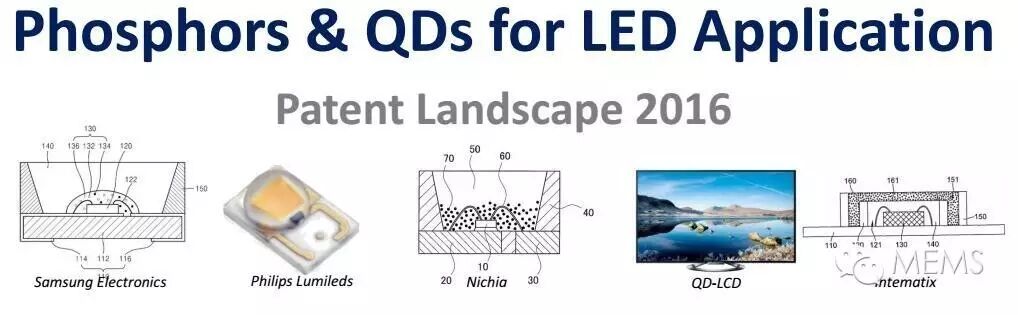 《LED应用领域的荧光粉和量子点专利分析》