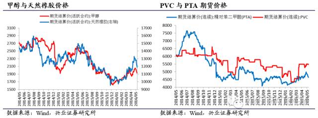 新能源汽车持续景气——兴业策略周期行业跟踪2016年第6期 - 王朝雄 - 王朝雄 新能源汽车持续景气——兴业策略周期行业跟踪2016年第6期 - 王朝雄 - 王朝雄