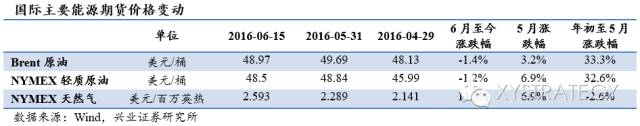 新能源汽车持续景气——兴业策略周期行业跟踪2016年第6期 - 王朝雄 - 王朝雄 新能源汽车持续景气——兴业策略周期行业跟踪2016年第6期 - 王朝雄 - 王朝雄