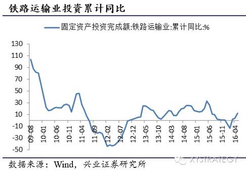 新能源汽车持续景气——兴业策略周期行业跟踪2016年第6期 - 王朝雄 - 王朝雄 新能源汽车持续景气——兴业策略周期行业跟踪2016年第6期 - 王朝雄 - 王朝雄