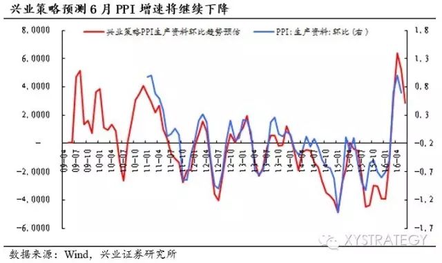 新能源汽车持续景气——兴业策略周期行业跟踪2016年第6期 - 王朝雄 - 王朝雄 新能源汽车持续景气——兴业策略周期行业跟踪2016年第6期 - 王朝雄 - 王朝雄
