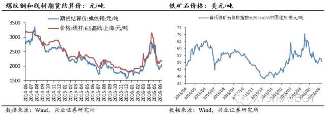 新能源汽车持续景气——兴业策略周期行业跟踪2016年第6期 - 王朝雄 - 王朝雄 新能源汽车持续景气——兴业策略周期行业跟踪2016年第6期 - 王朝雄 - 王朝雄