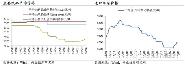 新能源汽车持续景气——兴业策略周期行业跟踪2016年第6期 - 王朝雄 - 王朝雄 新能源汽车持续景气——兴业策略周期行业跟踪2016年第6期 - 王朝雄 - 王朝雄